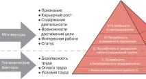 мотиваційного