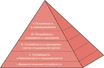 створення