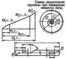 данни