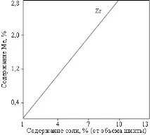 СПОСОБИ ОТРИМАННЯ ЛІГАТУРИ Al-Zr (огляд) огляд