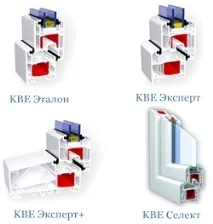 Порівняння пластикових вікон Gealan та KBE 7000