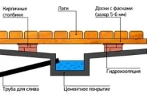 избор