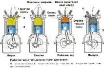 порядок