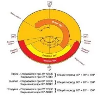 просто