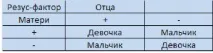 Стать дитини по групам крові батьків спосіб визначення та відгуки групам