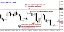 Price Action від Ніала Фуллера - Торгові системи - 26 квітня 2015 - Трейдерів ніала