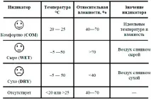 Переваги метеостанцій OREGON Scientific scientific