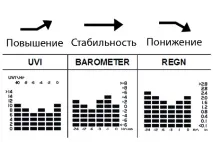 Переваги метеостанцій OREGON Scientific scientific