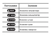 Переваги метеостанцій OREGON Scientific температури