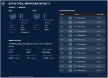 Прекрасна погода карта