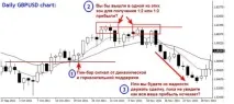 Price Action від Ніала Фуллера - Торгові системи - 26 квітня 2015 - Трейдерів торгові