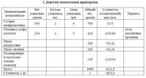 Приготування підгодовування для плотви - Лов на фідер підгодовування