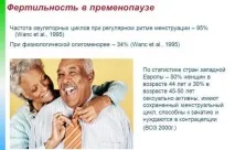 Ознаки клімаксу у жінок у 45 років передклімактеричний період ознаки