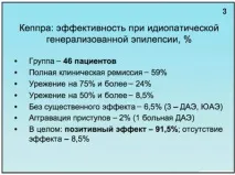 Застосування Кеппри у лікуванні епілепсії у дітей та молодих дорослих епілепсії