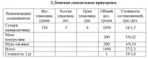 Приготування підгодовування для плотви - Лов на фідер підгодовування