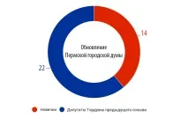 Промислові тузи та депутати-старожили кого набирали Зірка тузи