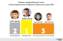 Промислові тузи та депутати-старожили кого набирали Зірка тузи