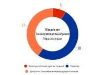 Промислові тузи та депутати-старожили кого набирали Зірка набирали