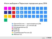 Промислові тузи та депутати-старожили кого набирали Зірка набирали