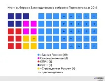 Промислові тузи та депутати-старожили кого набирали Зірка промислові
