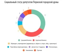 Промислові тузи та депутати-старожили кого набирали Зірка промислові