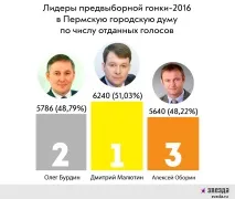Промислові тузи та депутати-старожили кого набирали Зірка набирали