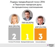 Промислові тузи та депутати-старожили кого набирали Зірка тузи