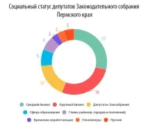 Промислові тузи та депутати-старожили кого набирали Зірка набирали