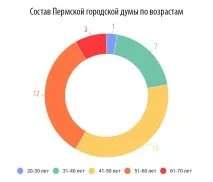 Промислові тузи та депутати-старожили кого набирали Зірка депутати-старожили