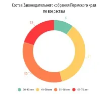 Промислові тузи та депутати-старожили кого набирали Зірка набирали