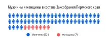 Промислові тузи та депутати-старожили кого набирали Зірка набирали