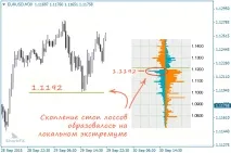 Чи працює технічний аналіз, SharkFX - Форекс блог для трейдерів та інвесторів форекс