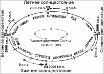 22 вересня – День Осіннього рівнодення рівнодення