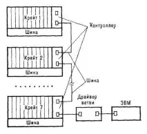 автоматизації