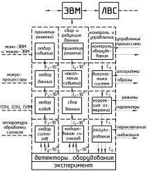системи