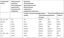 Алюмінієвий дріт для зварювання – правила застосування алюмінієвий