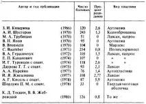 алопластични