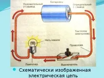 батерии