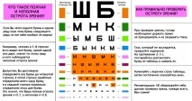 тест