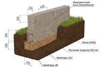 Бетонні блоки для фундаменту характеристики, розміри та ціни фундаменту