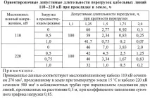 3.2.3. Вибір перерізу. Токові навантаження кабелів перерізу