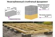 Бетонні блоки для фундаменту характеристики, розміри та ціни блоки