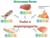 Білкові (протеїнові) продукти продукти