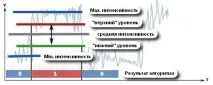 Безконтактний тахометр на мікроконтролері AVR сенсор