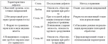 контролю