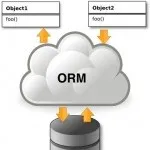 Практикуємось у ADO.NET Entity Framework. Model First. практикуємось