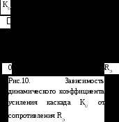 катодом