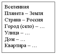 I. Мотивація (самовизначення до навчальної діяльності). Маша