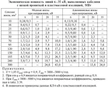 3.2.3. Вибір перерізу. Токові навантаження кабелів токові