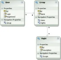 Практикуємось у ADO.NET Entity Framework. Model First. framework